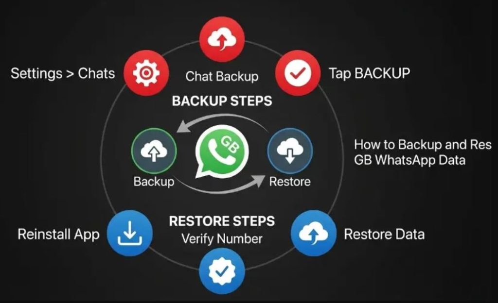 GBWhatsApp Backup